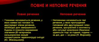 Неповне і повне речення, повний синтаксичний розбір речення