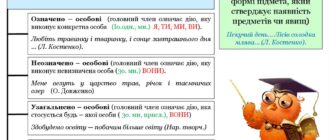 Односкладні речення