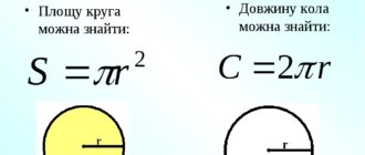 Площа круга, як знайти формулу площі круга