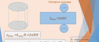 Площа бічної поверхні циліндра