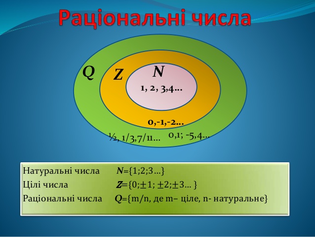 Раціональні числа