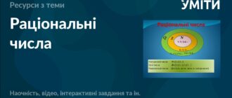 Що таке раціональне число Визначення та приклад раціонального числа