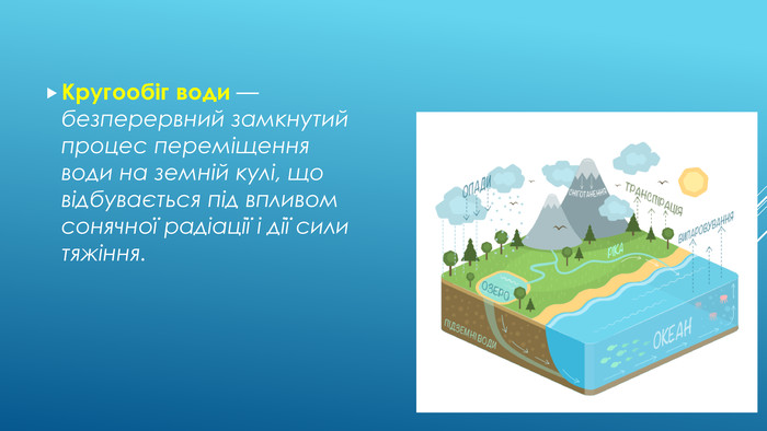 Кругообіг води в природі: природний процес, необхідний для життя на Землі