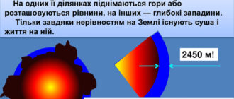 Що таке рельєф
