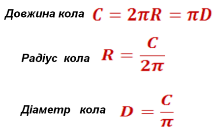 Формула