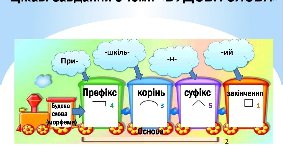 Корінь слова