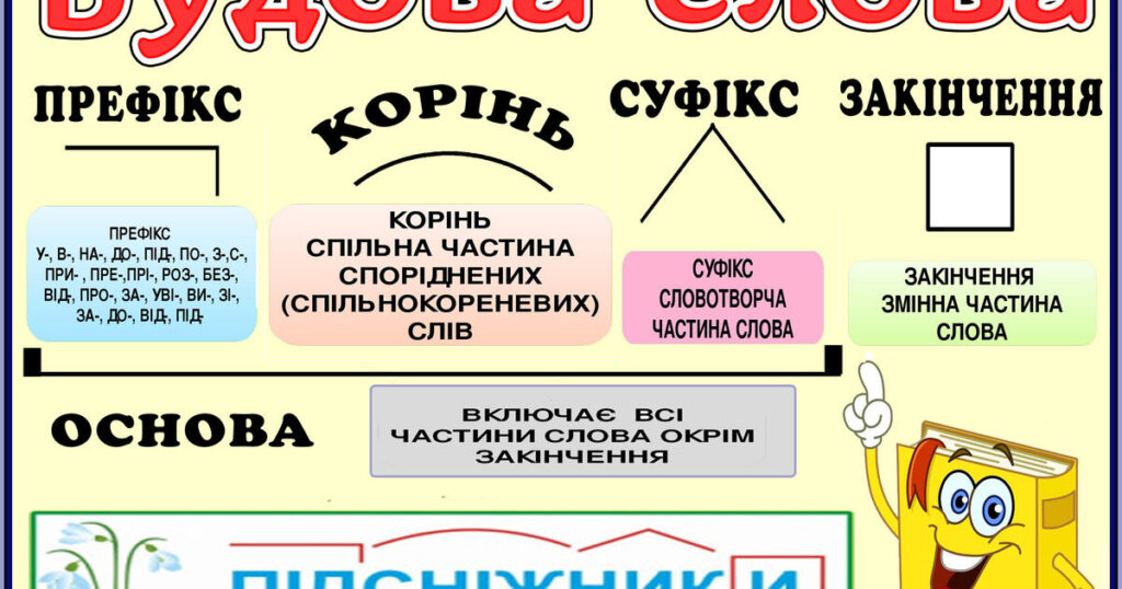 Будова слова