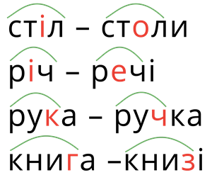 Корінь слова
