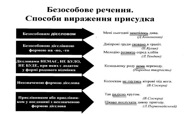 Безособові речення