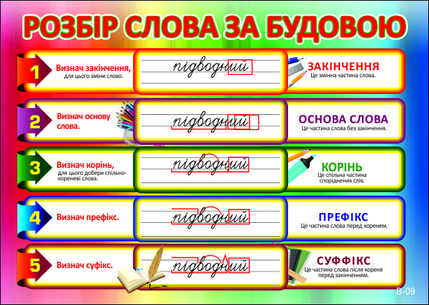 Розбір слова за будовою