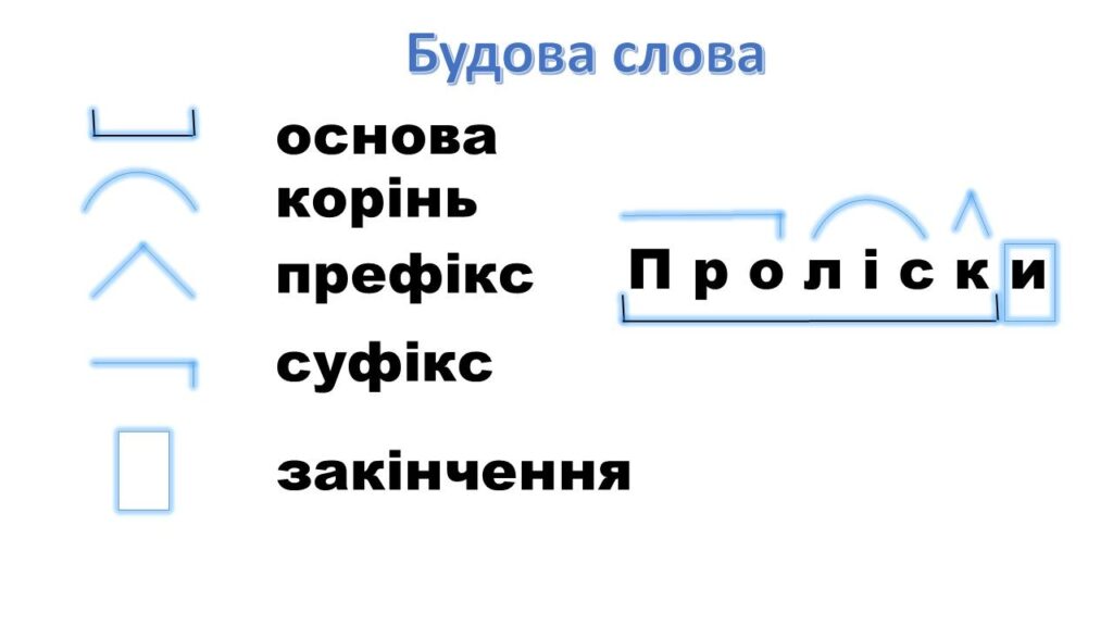 Будова слова