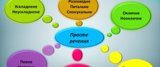 Просте речення: значення та приклади