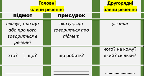 Головні члени речення