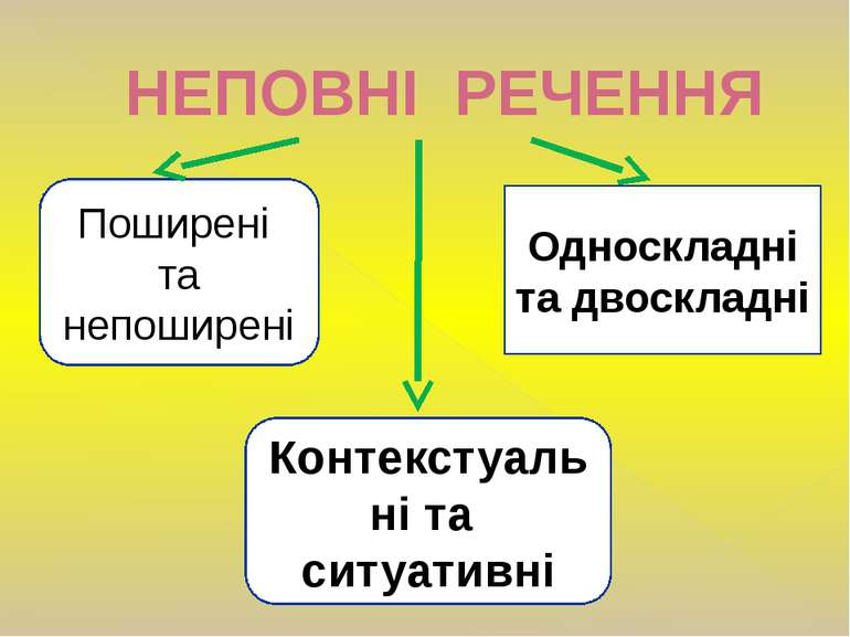 Неповні речення