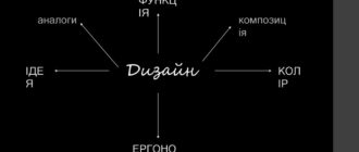 Що таке дизайн