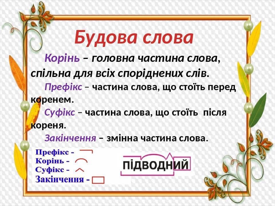 Будова слова