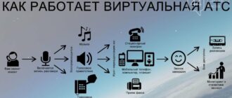 Что такое виртуальная АТС